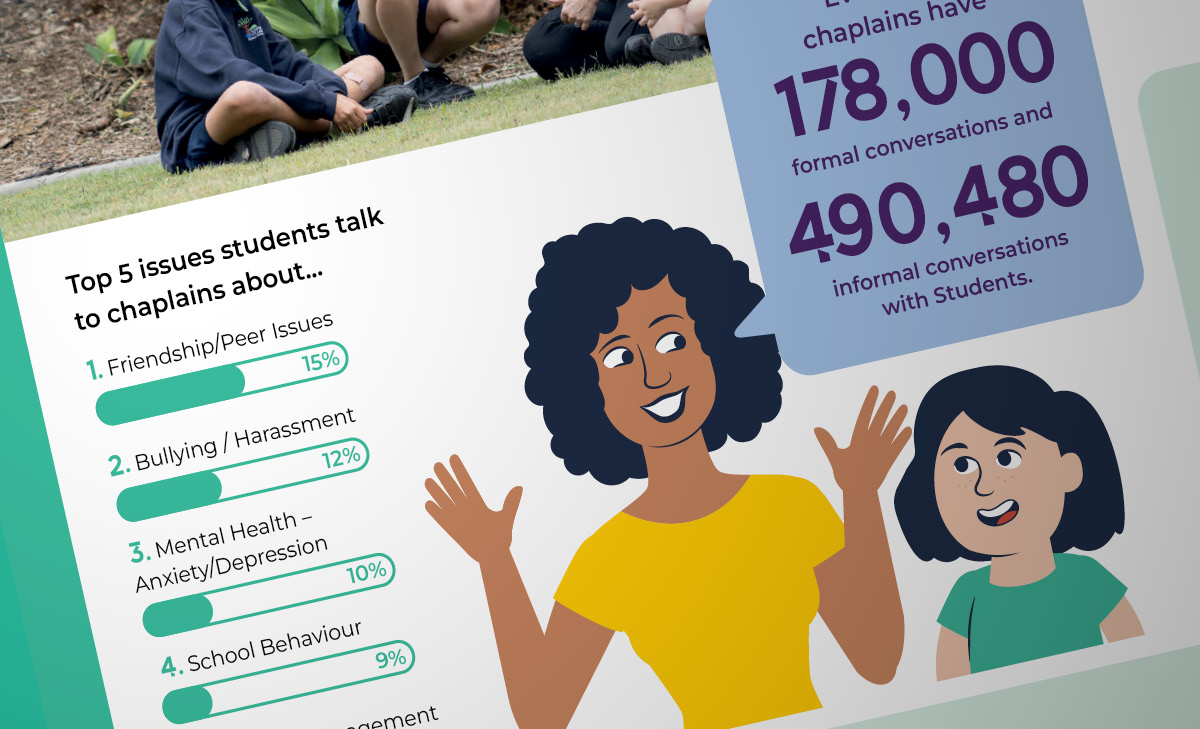 chapsnapshot-1200x729 SU Chaplaincy Snapshot Thumbnail